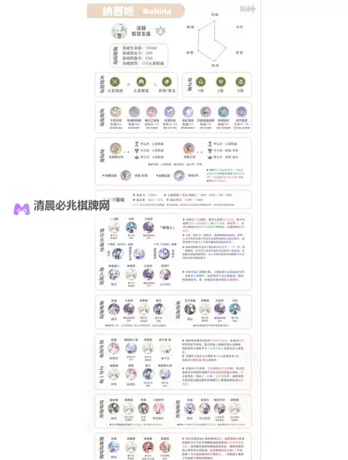 《原神》4.4纳西妲角色分析 纳西妲武器圣遗物及配队推荐图1