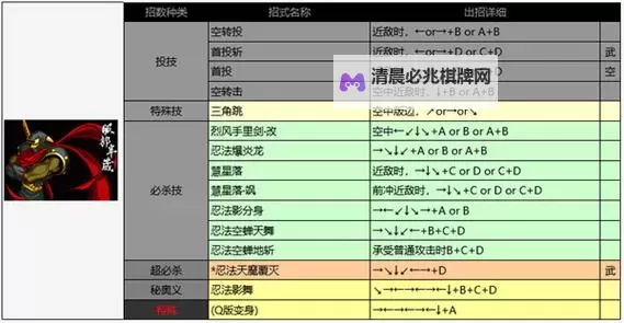 《侍魂晓》出招表   《侍魂晓》操作攻略大全(技能、规则、操作全解)图1