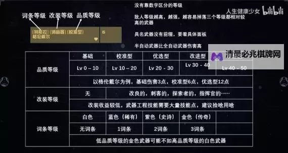 《星空》武器装备附魔代码操作教程图1