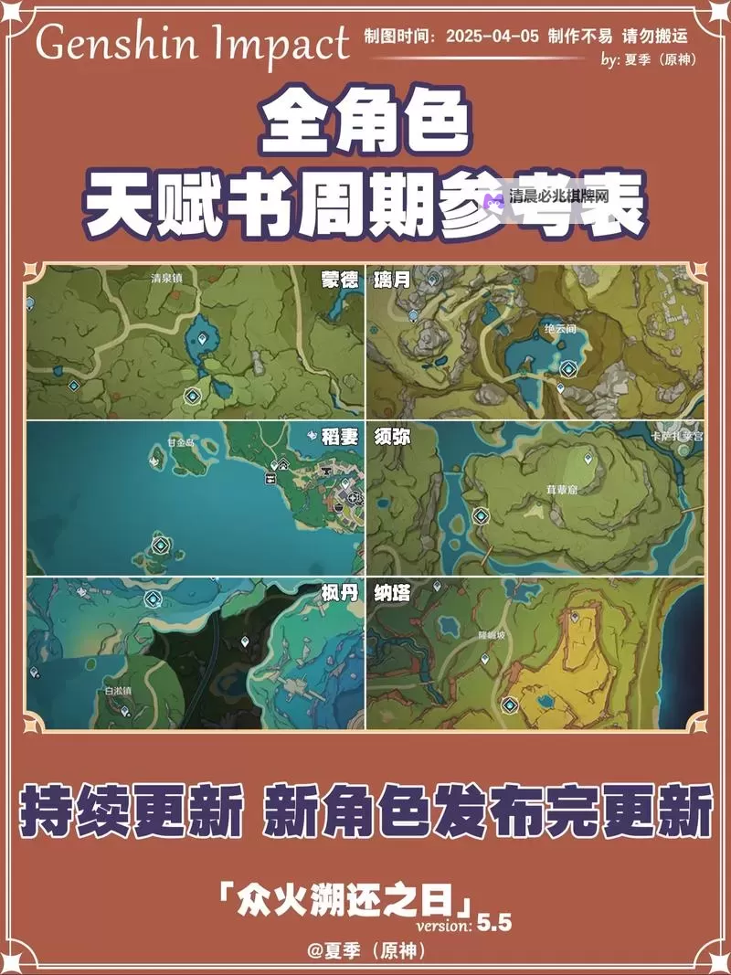 《原神》全角色天赋书需求一览图2