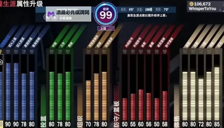 《NBA2K17》MT模式得分后卫球员分析 艾弗森、韦德好用吗图1