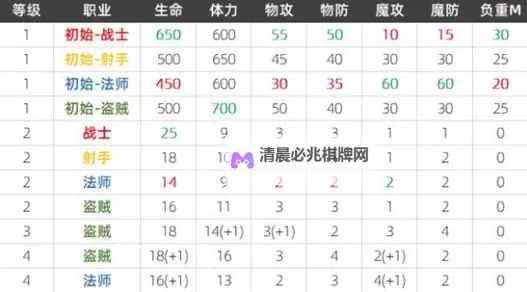 《龙之信条2》新手开局职业推荐图1