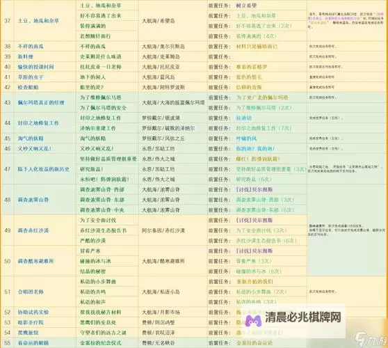 《命运方舟》新春活动奖励领取方式一览图1