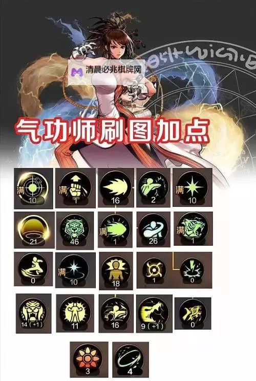 《地下城与勇士手游(DNF手游)》气功技能加点与装备搭配攻略 气功怎么加点图1