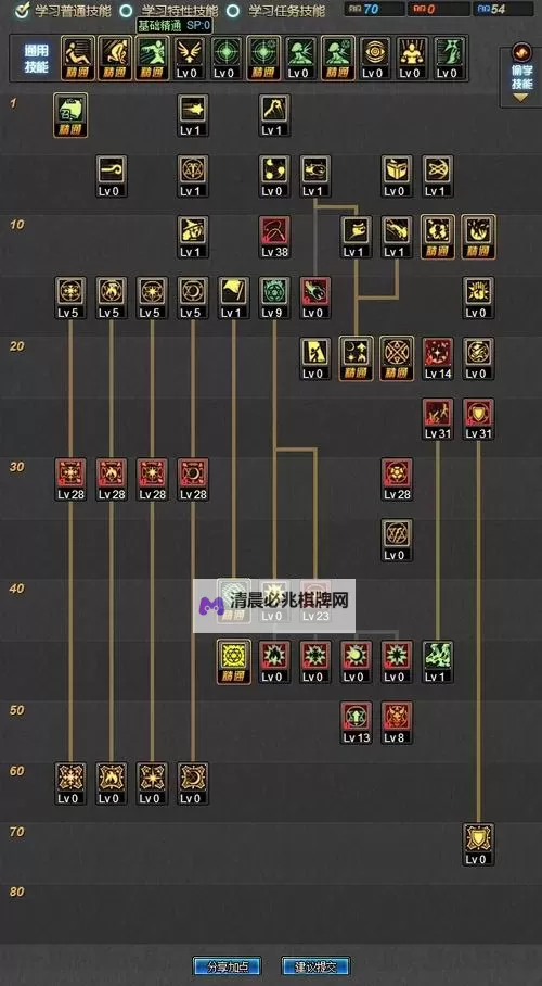 掌握技巧:完整攻略——召唤刷图加点指南图1