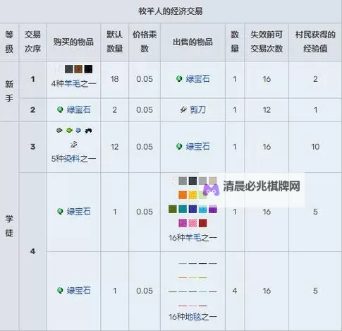 我的世界 为村民起名的方法图文教程图1