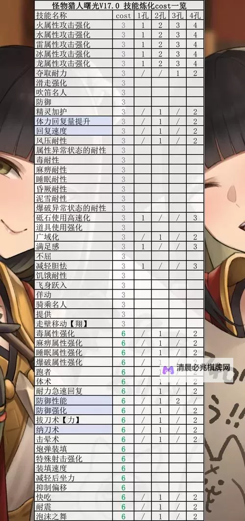 《怪物猎人崛起》曙光刷钱刷点数路线演示图1