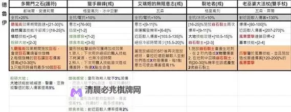 《暗黑破坏神4》第五赛季职业强度排名与强力玩法介绍图2