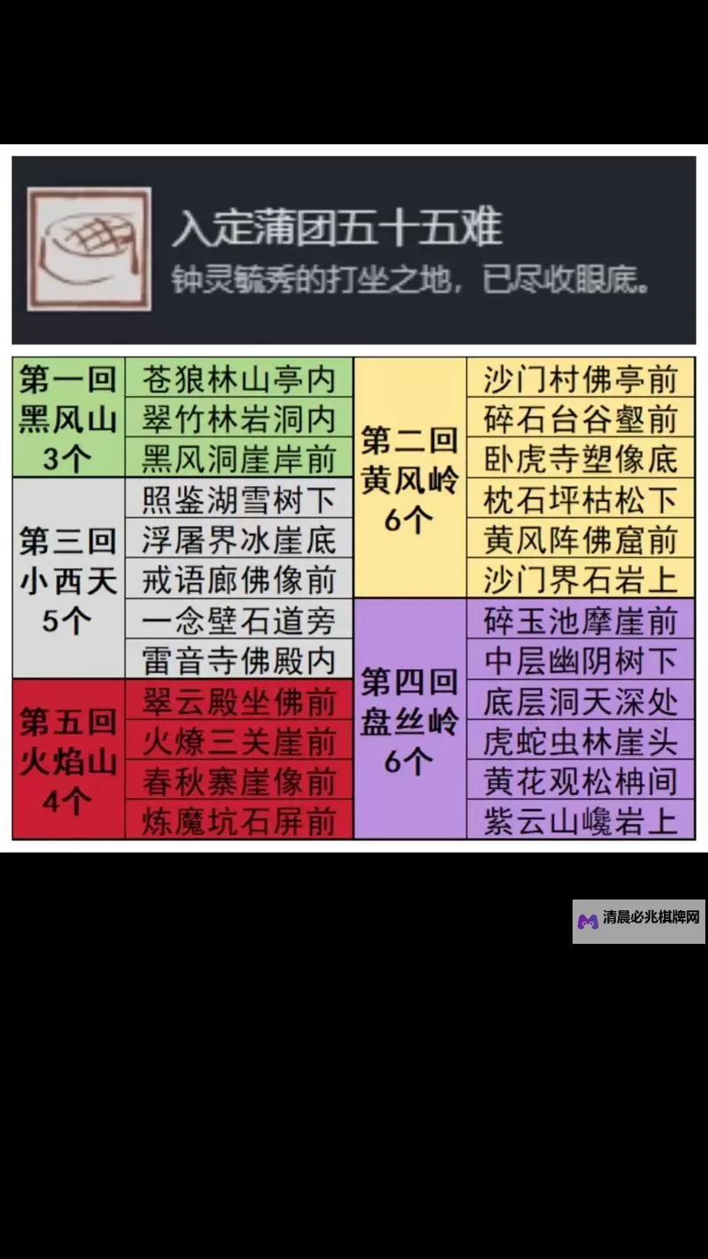 《黑神话悟空》黑风山三个打坐蒲团位置分享 黑风山打坐蒲团在哪图1