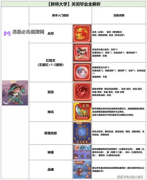 《守护之境》新手攻略：萌新完美开局7日详细攻略！图2