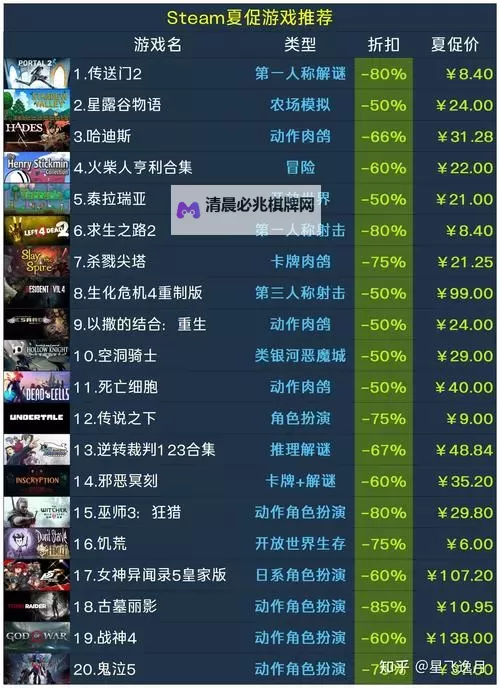 必玩steam夏促游戏排行 有哪些值得入手的夏促游戏图1