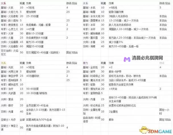 魔法门10:传承 三圣器图鉴及获取方法图1