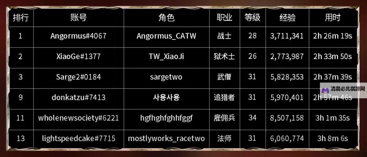 《流放之路2》抢先测试六大职业特点介绍图1