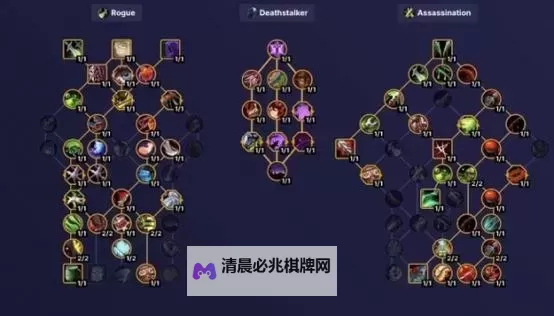 《魔兽世界》11.0全职业全团本和大秘境天赋加点参考图2