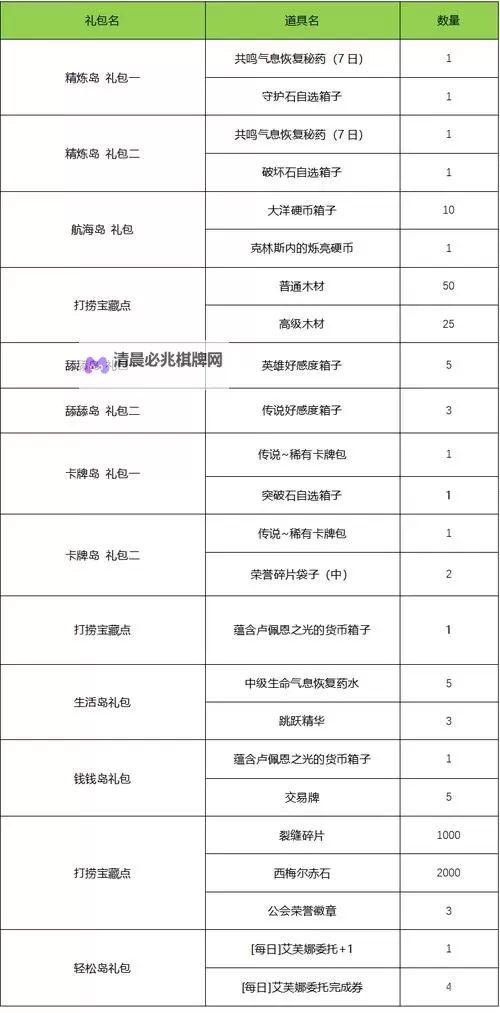 《命运方舟》每日任务奖励分类汇总 日常任务怎么选图1