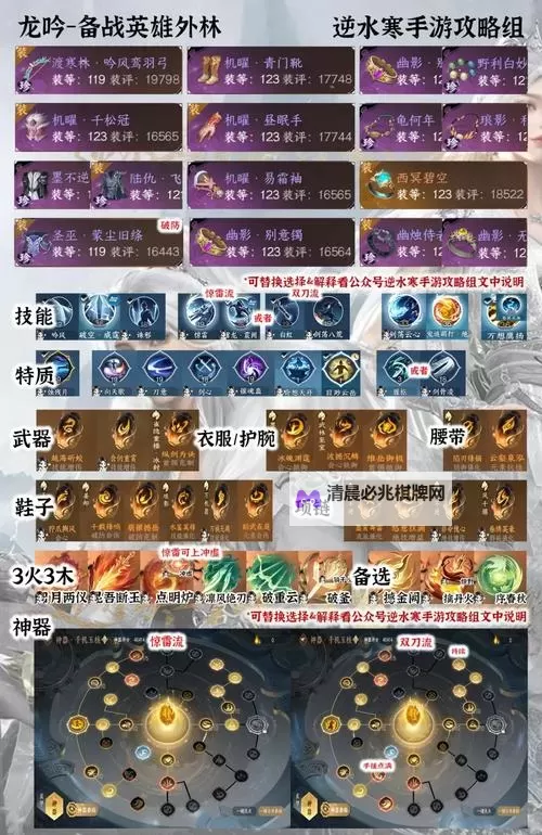 《龙吟大陆》新手阵容搭配推荐 《龙吟大陆》闪避复活流阵容搭配详解图1