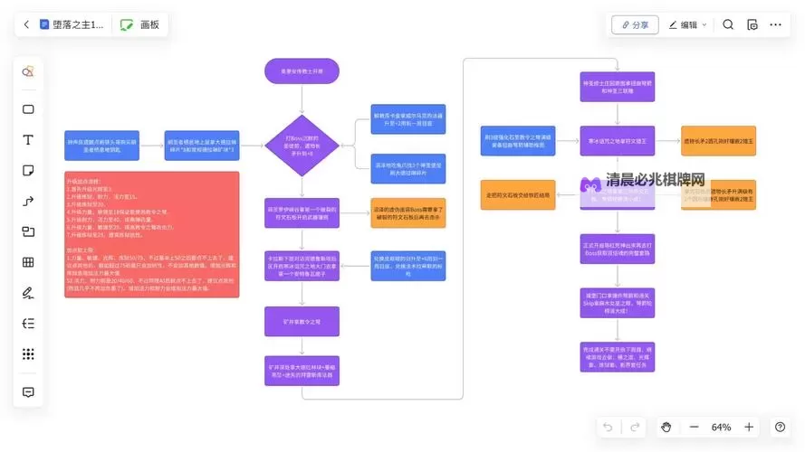 《堕落之主》全9个初始职业详细介绍 隐藏职业解锁方法分享图1