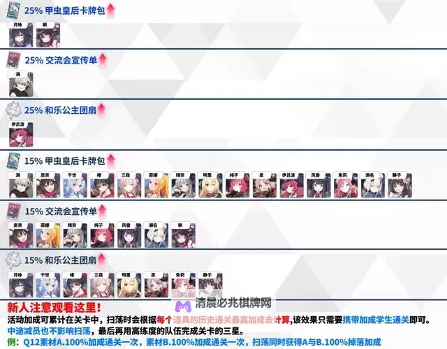 《蔚蓝档案》国服完美开局达成攻略图1