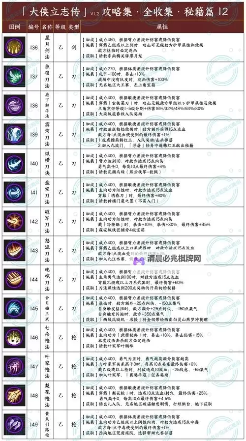 《大侠立志传》防具属性及获取方法汇总图1