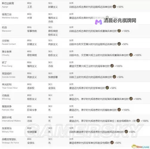 《文明6》城邦系统全攻略 城邦加成奖励与使者获得详解图1
