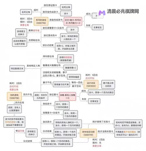 《苏丹的游戏》密教线双神见面思路分享图1