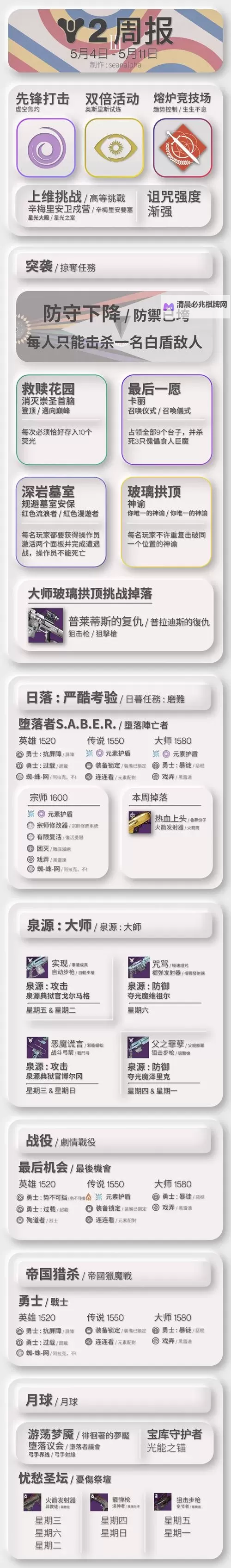 命运 5级获得20级先锋武器方法介绍图1