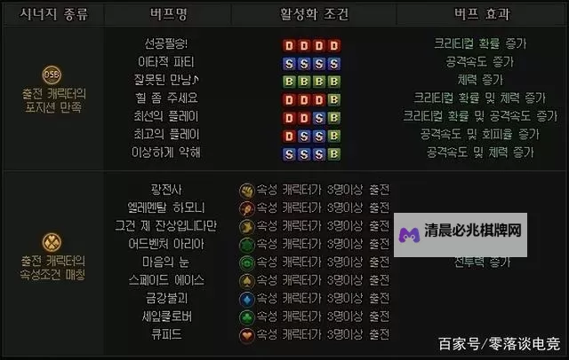 《织梦冒险团》兑换码合集  最新可用织梦冒险团礼包兑换码分享图1