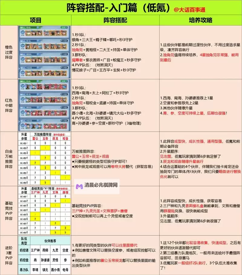 《龙之信条2》实用开荒小Tips分享 队伍搭配与随从招募教学图1