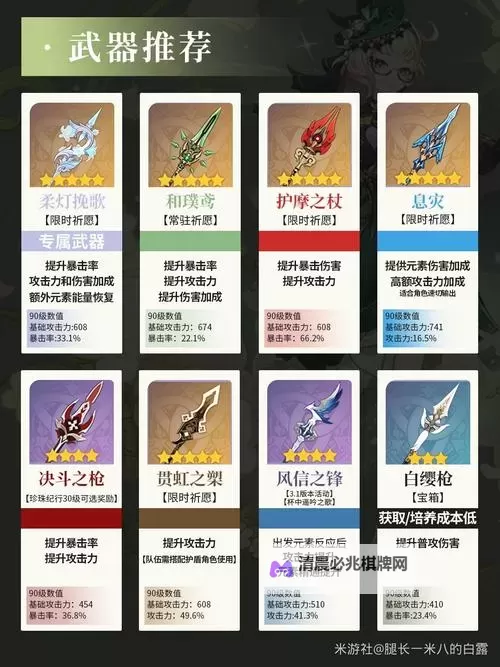 《原神》艾梅莉埃角色及天赋突破材料一览 4.8艾梅莉埃突破材料是什么图1