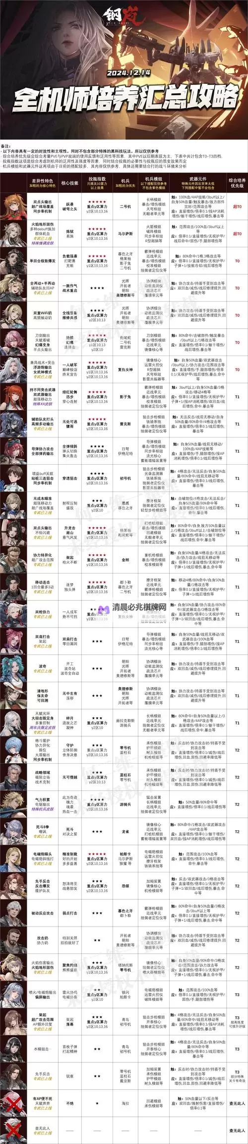 《钢岚》第五章突发事件完成攻略图1