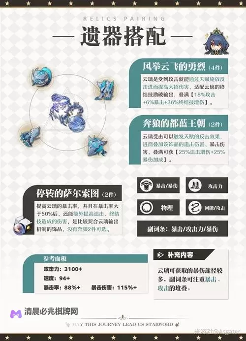 《崩坏星穹铁道》2.4云璃全方位培养指南 云璃行迹加点解析与出装配队攻略图1