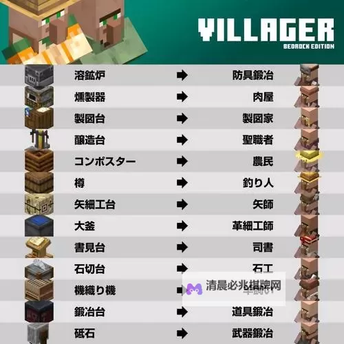 《我的世界》1.10新增方块介绍 1.10新增了哪些方块图1