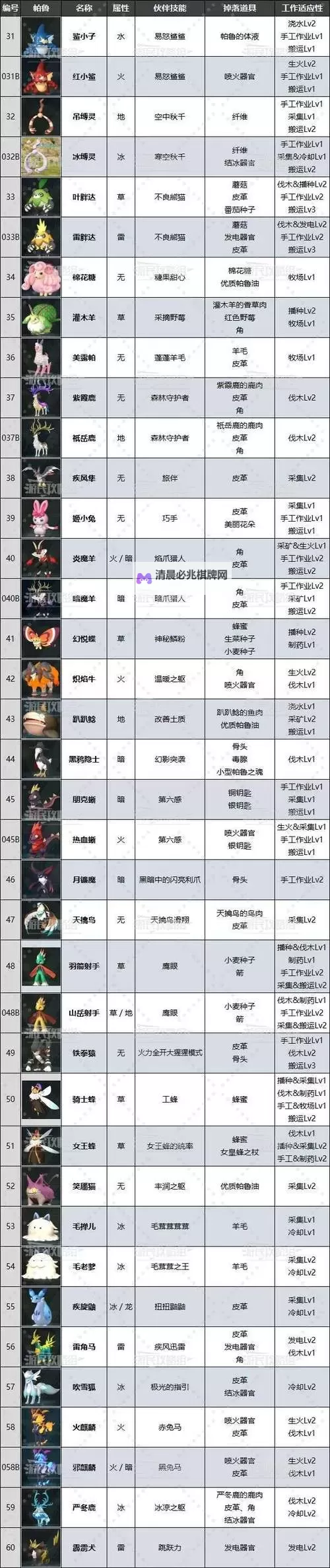 《幻兽帕鲁》净世鹿数据及捕捉位置一览图1