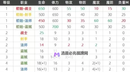 《龙之信条2》斗士技能推荐 斗士技能怎么选图1