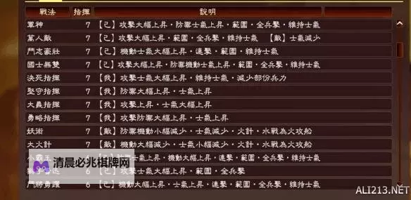 《三国志13》武力智力对兵击威力及战法效果的影响分析图1