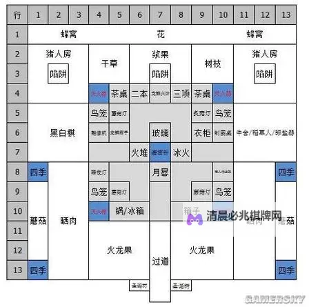 《饥荒》海难基地规划布局新手指南 饥荒海难基地怎么建图1