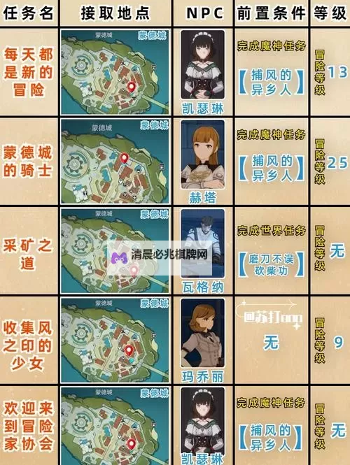 《原神》3.7铸境研练活动全关卡挑战攻略图1