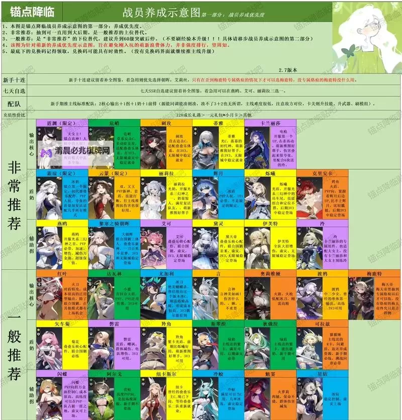 《进击的战场》萌新入门指南:游戏主线玩法+战斗机制详解图1