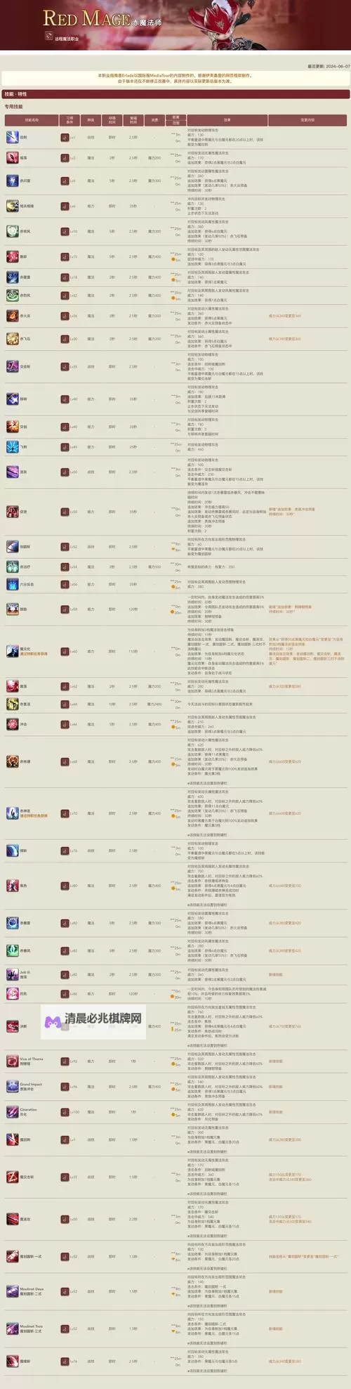 如龙0 师技能获取条件一览 师技能怎么学图1