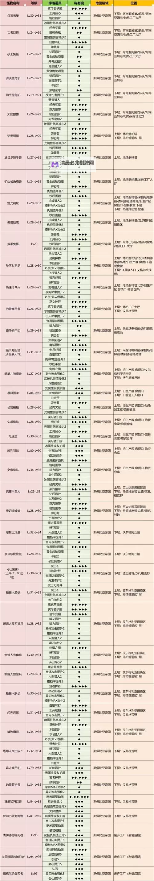 《异度之刃2》1.5版本异刃喜好物品一览图1