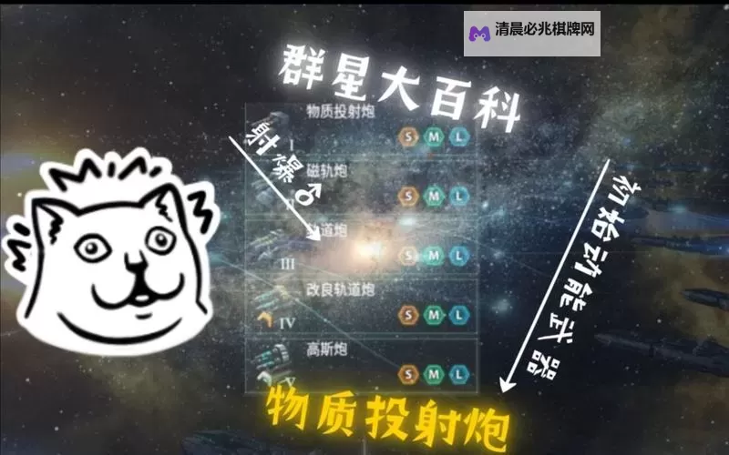 《群星》武器属性及获得方法详解 武器类型与区别介绍图1