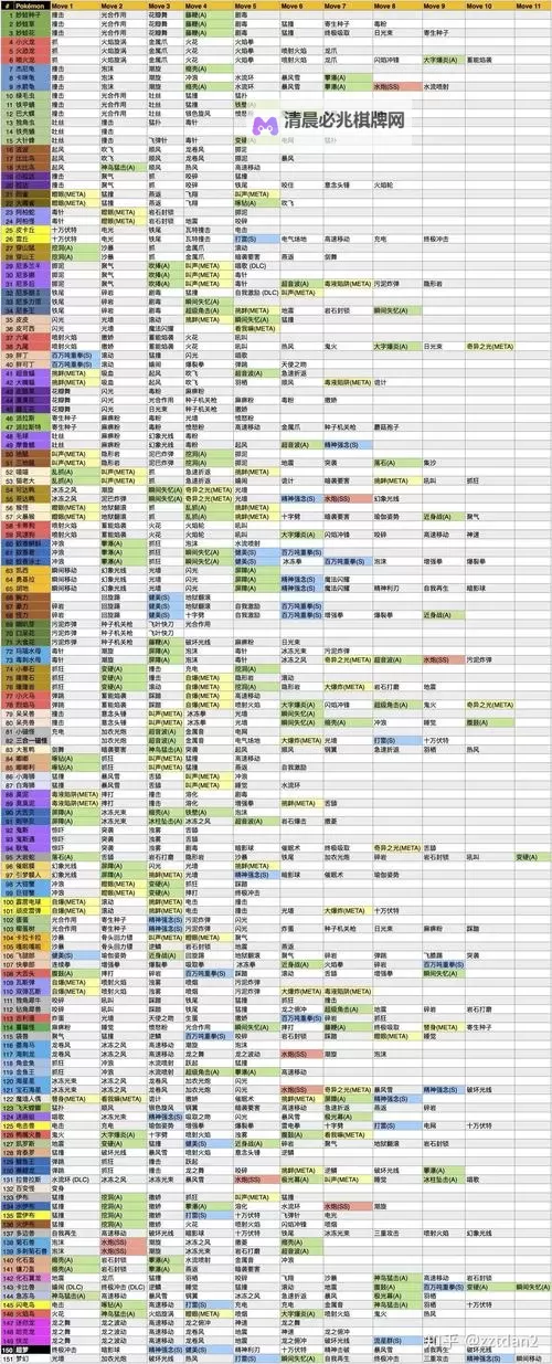 《宝可梦探险寻宝》全宾果数据效果一览图1