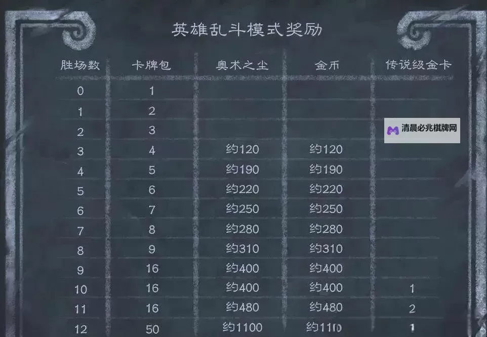 《炉石传说》深暗领域版本首日天梯环境分析图1