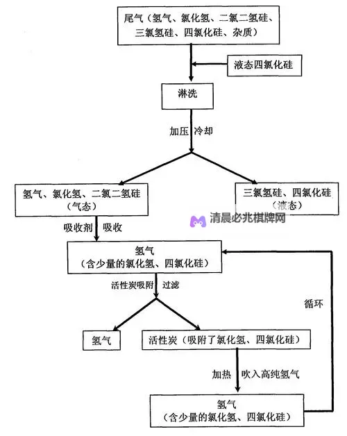 《缺氧》制造氢气方法 怎么制造氢气图1