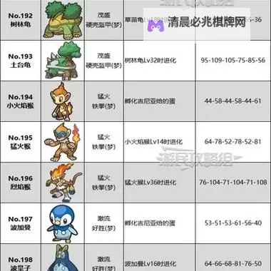 《宝可梦朱紫》蓝莓揭幕战宝可梦推荐及速度表 蓝莓图鉴宝可梦速度线一览图1