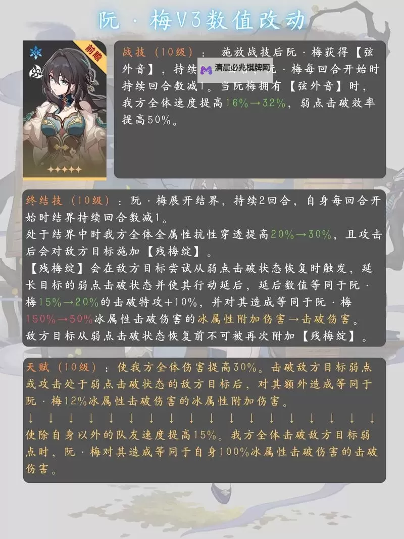 《崩坏星穹铁道》1.6版卡池抽取建议 阮梅值得抽吗图1