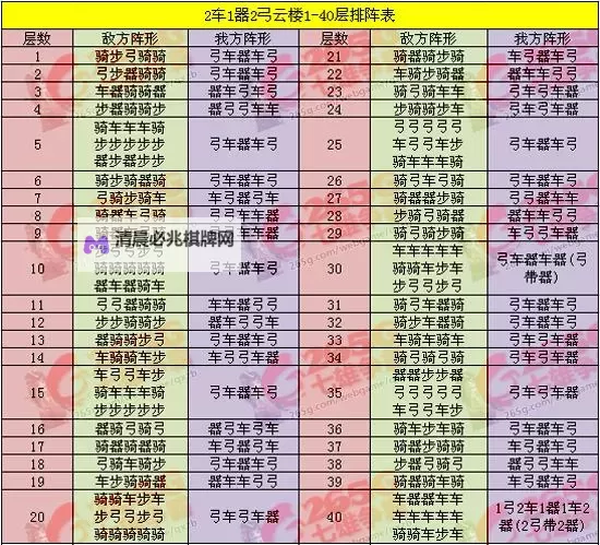 《天国拯救2》四叶重楼获取方法 四叶重楼怎么获得图1