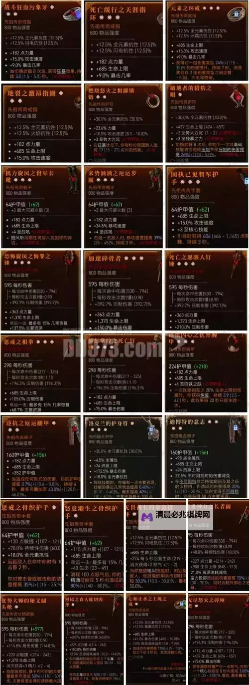 《暗黑破坏神4》冰法威能装备选择讲解图1