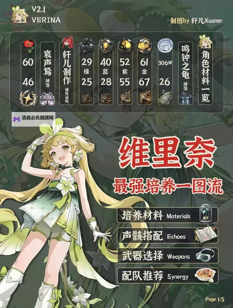 《鸣潮》维里奈养成一图流 维里奈怎么培养图2