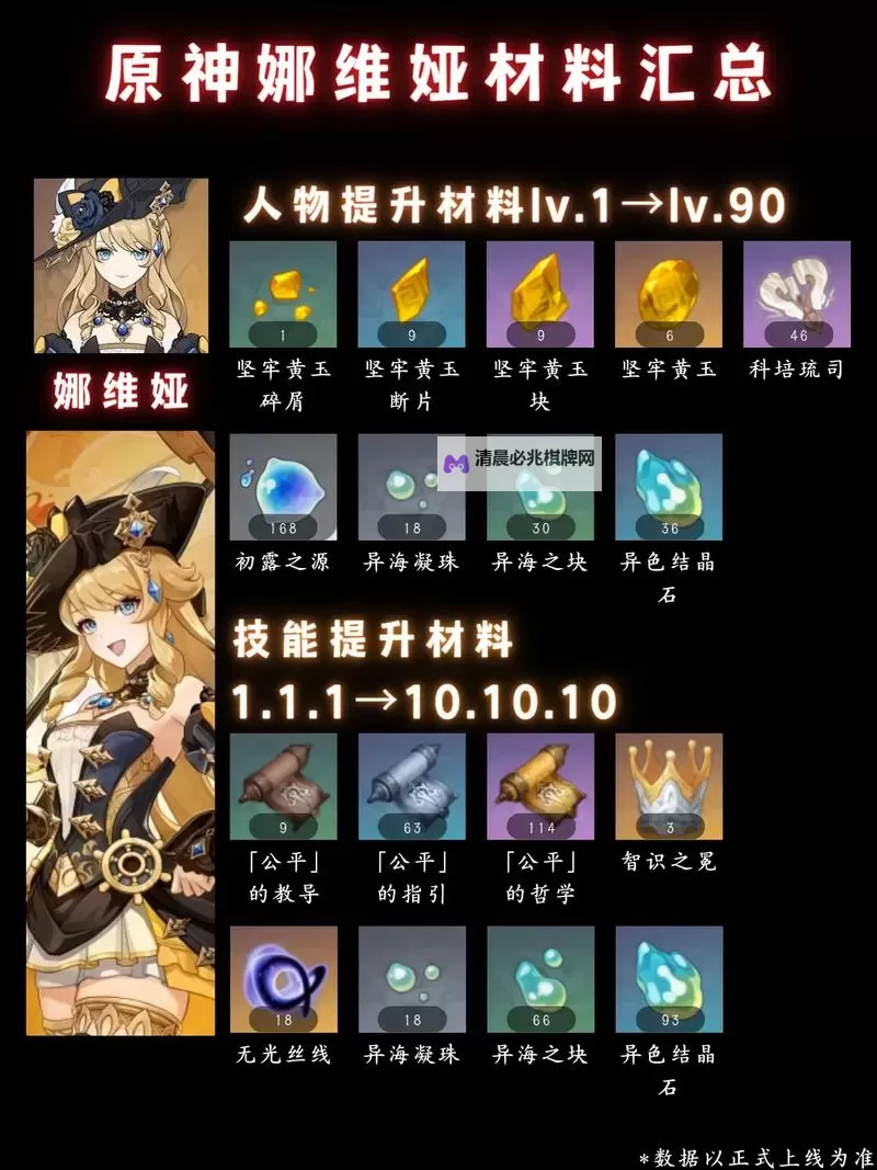 《原神》4.3版本娜维娅培养材料清单 娜维娅培养材料收集路线分享图2